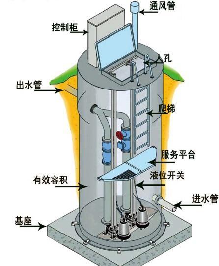 临沂一体化污水提升泵内部结构图